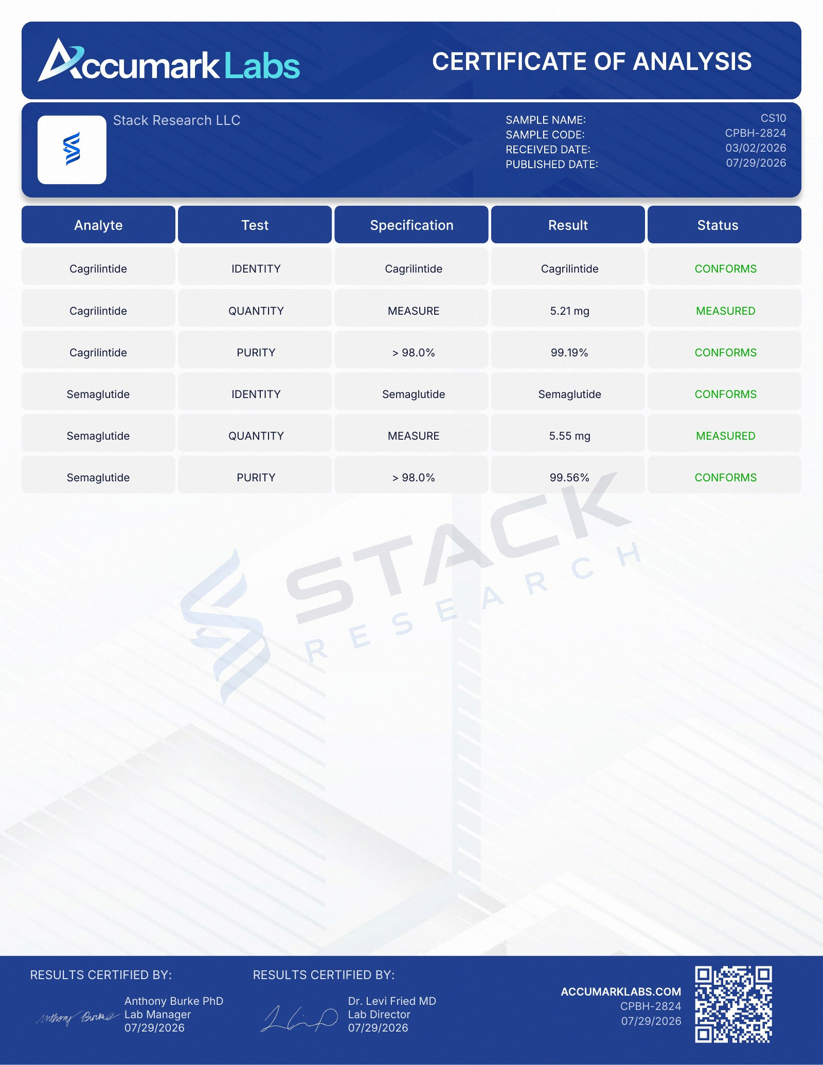 Certificate of Analysis page 2 for C-AMYLIN / G1-S, 5 mg + 5 mg, SKU STK-CS10, lot 1040.