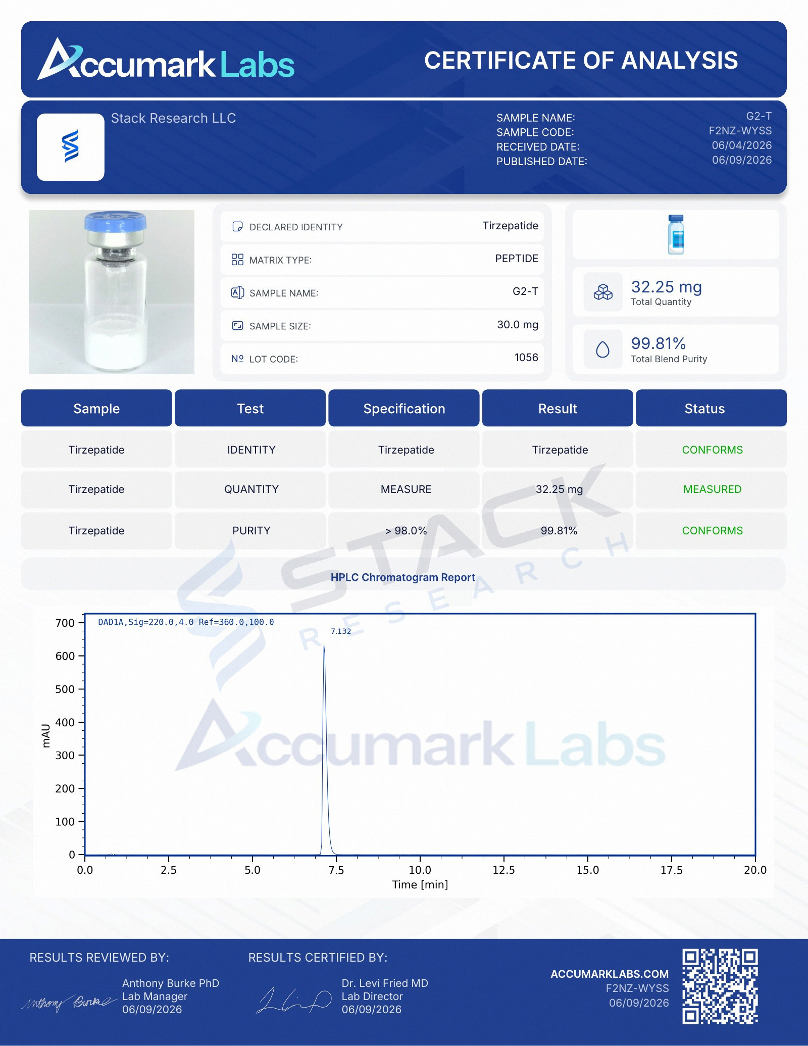 Certificate of Analysis page 1 for GLP-2 (TZ), 30 mg, SKU STK-T30, lot 1056.